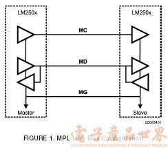 MPL 物理层技术简介,第2张