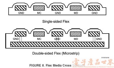 MPL 物理层技术简介,第10张