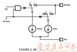 MPL 物理层技术简介,第3张