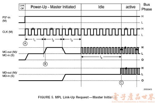 MPL 物理层技术简介,第7张