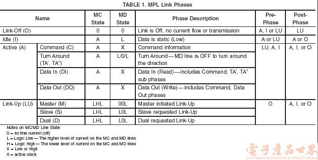 MPL 物理层技术简介,第6张