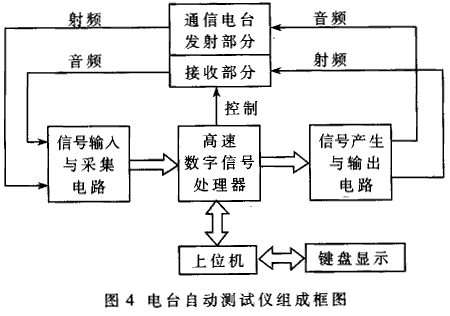 分层结构高速数字信号处理系统的设计与应用,第5张