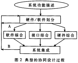 分层结构高速数字信号处理系统的设计与应用,第3张