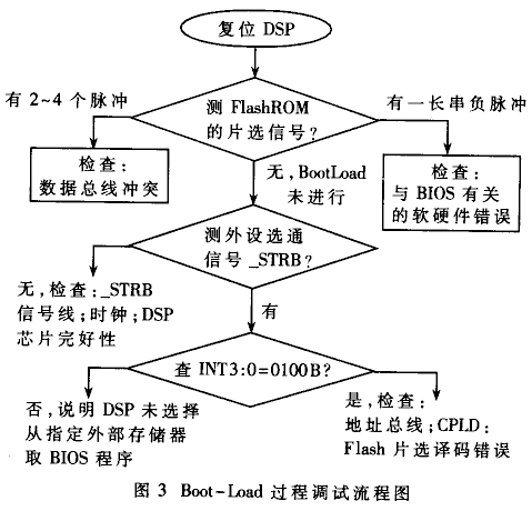 分层结构高速数字信号处理系统的设计与应用,第4张