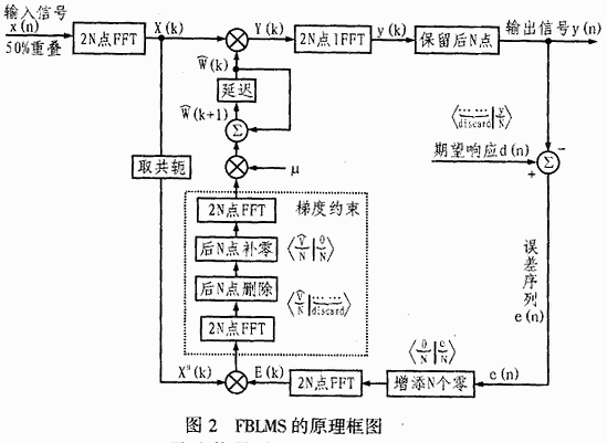 ADSP Tiger SHARC芯片TS,第3张