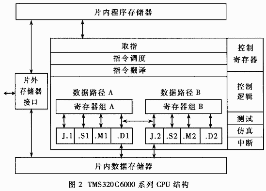 基于TMS320C6000系列DSP的维特比译码程序优化设计,第3张