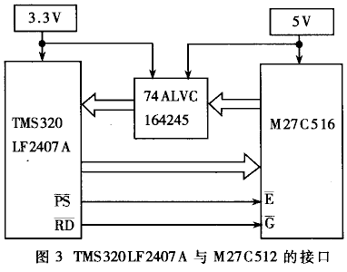 TMS320LF2407A在混合电压系统中的设计,第4张