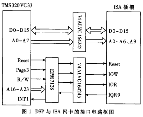 基于DSP的上网方案的软硬件设计与实现,第2张