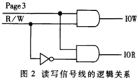 基于DSP的上网方案的软硬件设计与实现,第3张