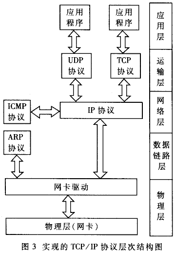 基于DSP的上网方案的软硬件设计与实现,第4张