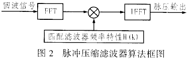 TigerSHARC DSP在信号处理系统中的应用,第2张