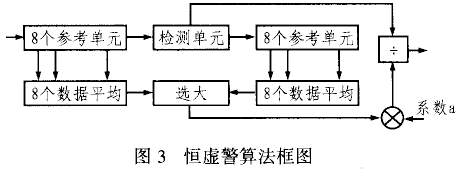 TigerSHARC DSP在信号处理系统中的应用,第3张