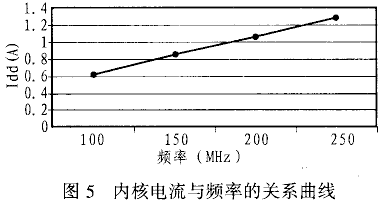 TigerSHARC DSP在信号处理系统中的应用,第6张