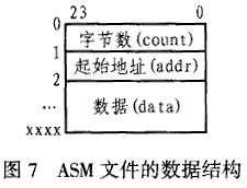 DSP56362的双引导装载方法研究与实现,第7张