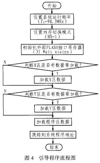 DSP56362的双引导装载方法研究与实现,第5张