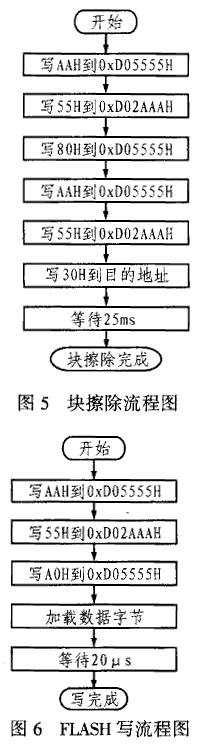 DSP56362的双引导装载方法研究与实现,第6张