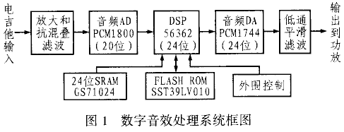 DSP56362的双引导装载方法研究与实现,第2张