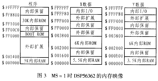 DSP56362的双引导装载方法研究与实现,第4张