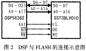 DSP56362的双引导装载方法研究与实现,第3张