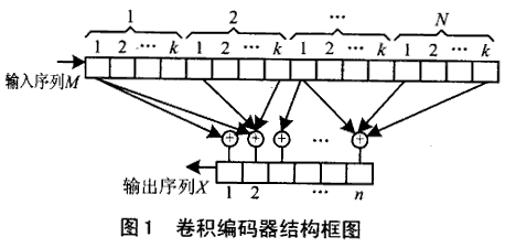 用TMS320C54X实现Vertibi译码器,第2张