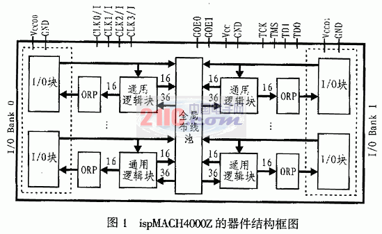 零功耗超快速CPLD器件ispMACH4000Z及其应用,第2张