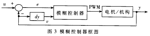 数字化舞台布光灯具控制器的设计,第4张