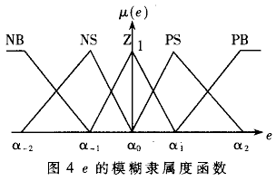 数字化舞台布光灯具控制器的设计,第5张