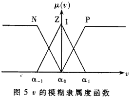 数字化舞台布光灯具控制器的设计,第6张