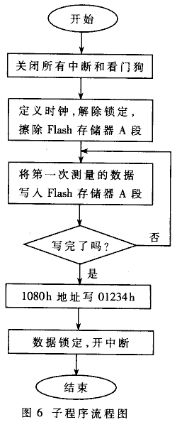 水平定向钻进跟踪与导向仪中地下传感发射探头的设计,第7张