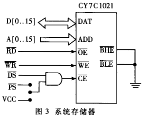 基于TMS320F2407的主动振动控制系统,第4张