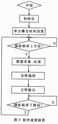 新型的数据记录系统设计方案,第6张