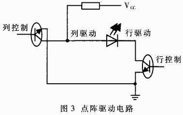 新型的数据记录系统设计方案,第4张