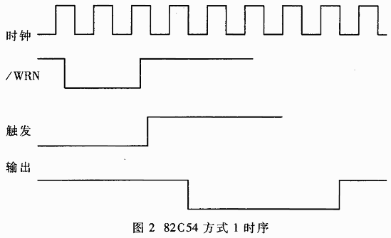 新型的数据记录系统设计方案,第3张