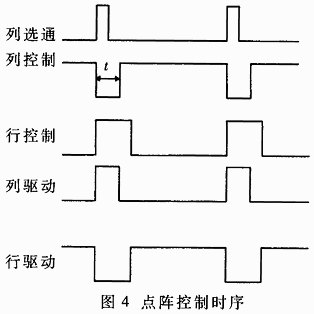 新型的数据记录系统设计方案,第5张