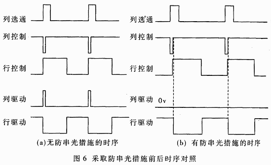 新型的数据记录系统设计方案,第7张