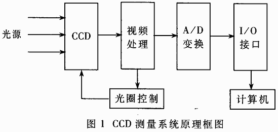 FAST馈源舱的静态定标和动态跟踪,第2张