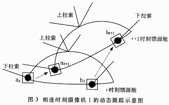 FAST馈源舱的静态定标和动态跟踪,第4张