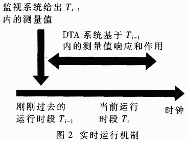 CORBA技术在动态交通分配系统中的应用,第3张