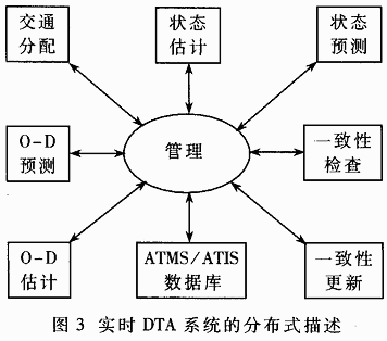 CORBA技术在动态交通分配系统中的应用,第4张