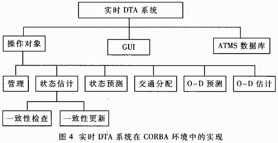 CORBA技术在动态交通分配系统中的应用,第5张