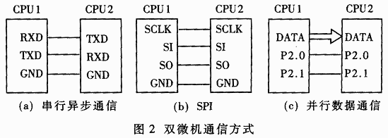 分布式发电机励磁监控系统的设计,第3张