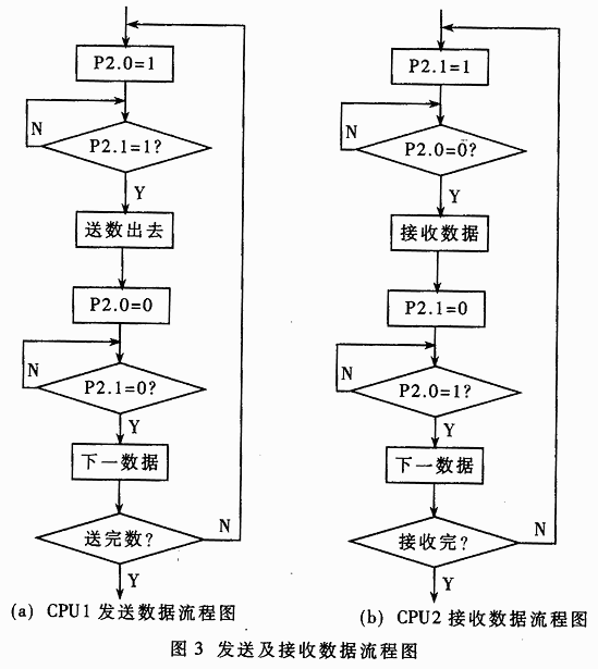 分布式发电机励磁监控系统的设计,第4张