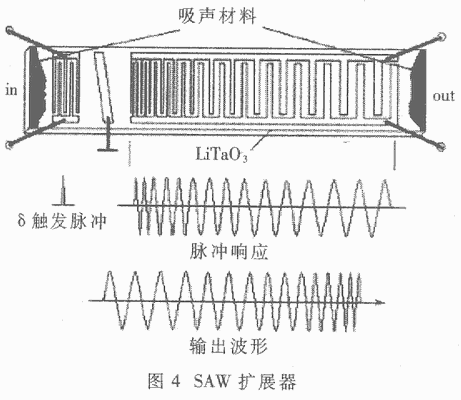 基于声表面波的某无线远距识别系统的实现,第4张