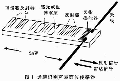 基于声表面波的某无线远距识别系统的实现,第2张