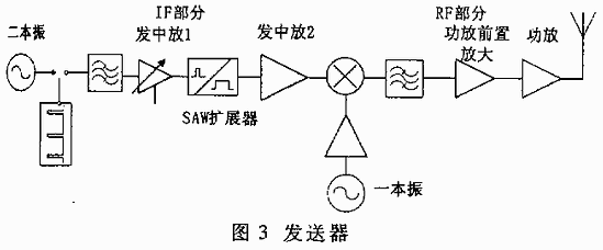 基于声表面波的某无线远距识别系统的实现,第3张