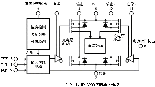 电机驱动芯片LMD18200原理及应用,第3张