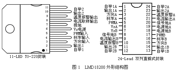 电机驱动芯片LMD18200原理及应用,第2张