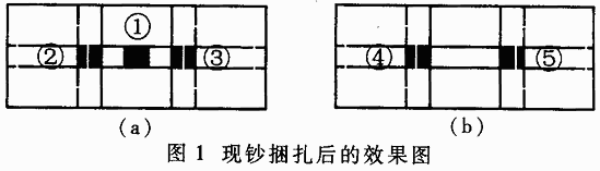 五点式全自动捆钞机的原理与实现,第2张