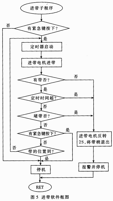 五点式全自动捆钞机的原理与实现,第5张