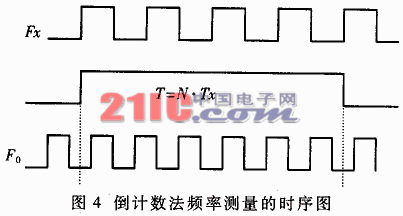 基于DDS技术的自适应米波雷达自动频率控制系统,第4张